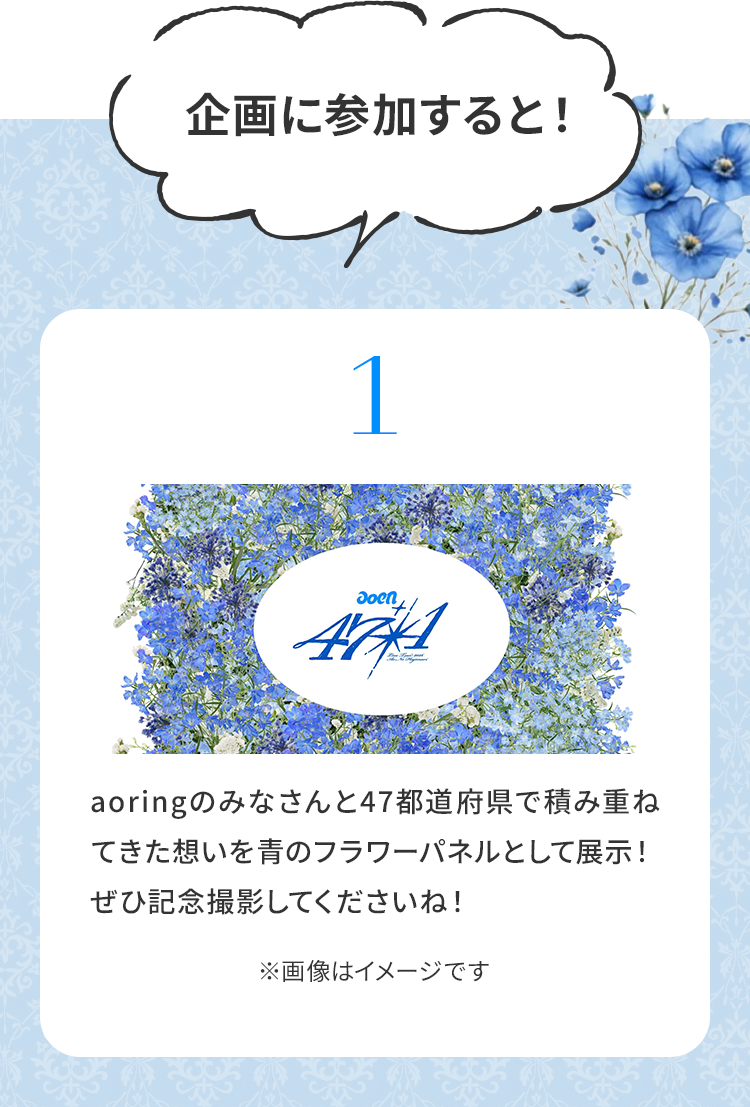 特典フロー1：企画参加で受け取れる特典の案内